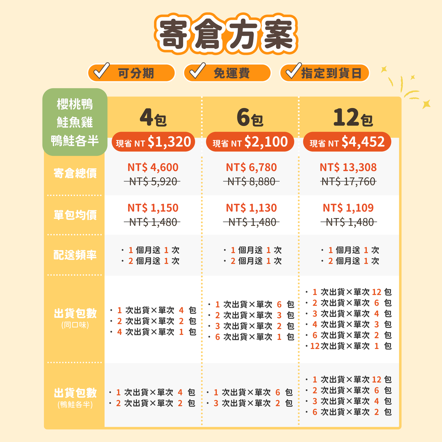 汪喵星球 - 貓咪凍乾主食餐(小袋 80g/大袋 500g)