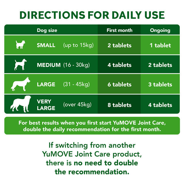 YuDERM - 靈犬關節寶 YuMOVE Joint Care