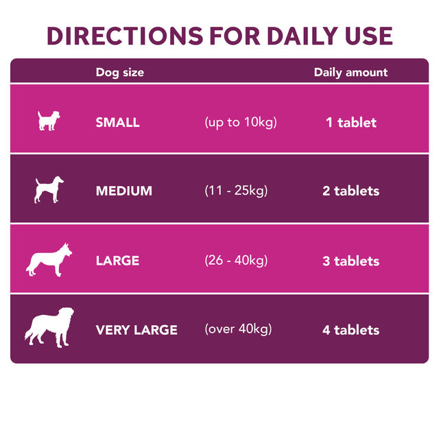 YuDERM - 狗狗益生菌 YuMOVE Digestive Care Pre & Probiotic