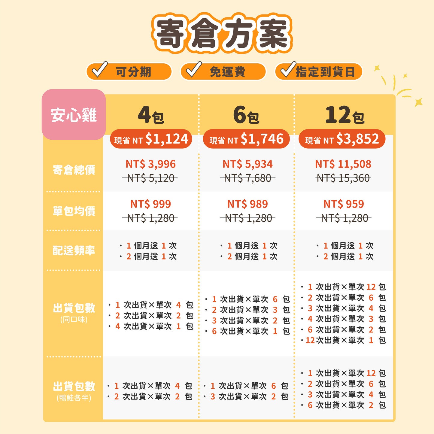 汪喵星球 - 貓咪凍乾主食餐(小袋 80g/大袋 500g)