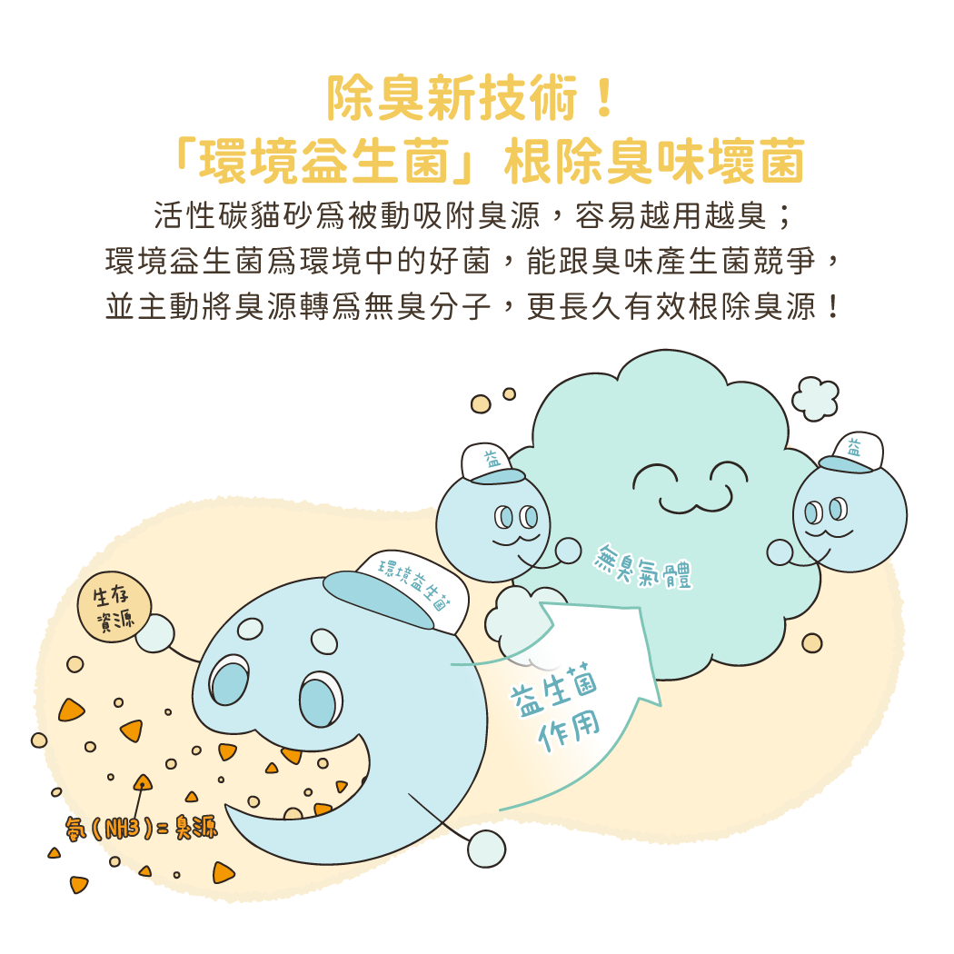 汪喵星球 - 益生菌消臭豆腐砂(迷迭條型/原味條型/米粒型)