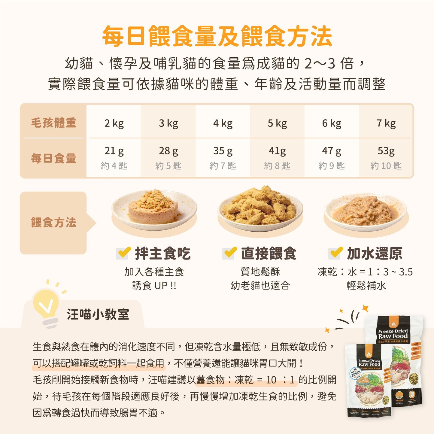 汪喵星球 - 貓咪凍乾主食餐(小袋 80g/大袋 500g)