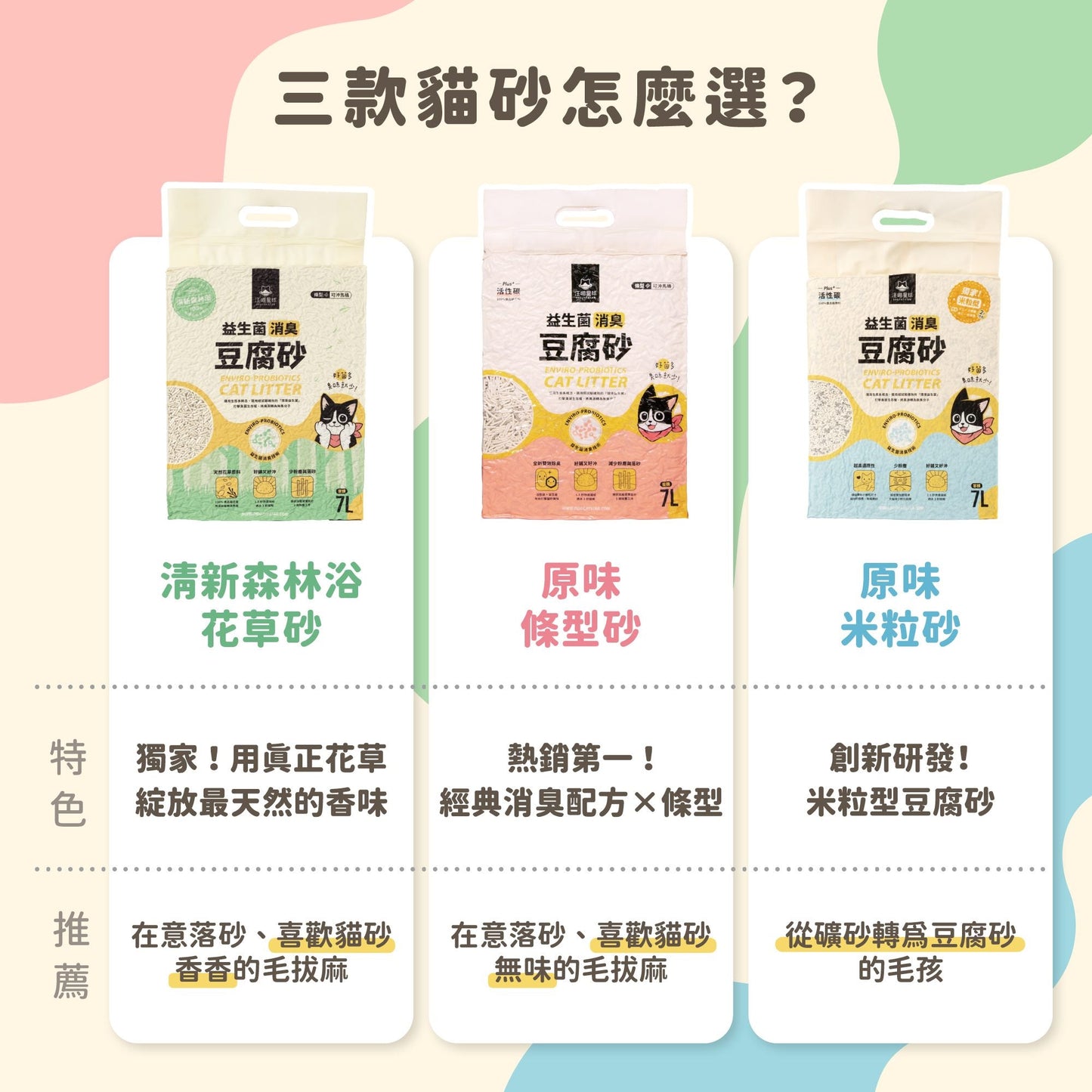 汪喵星球 - 益生菌消臭豆腐砂(迷迭條型/原味條型/米粒型)