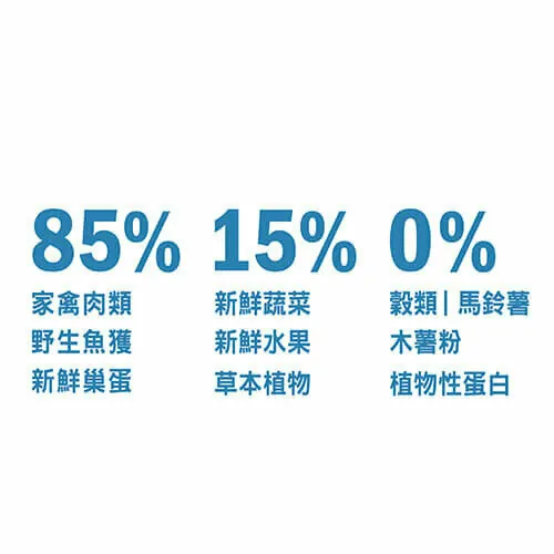 Orijen - 無穀配方成犬飼料(2kg/6kg/11.4kg)