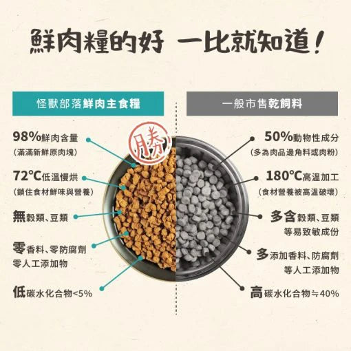 貓用｜98%鮮肉主食糧